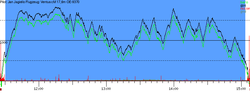 Barometer